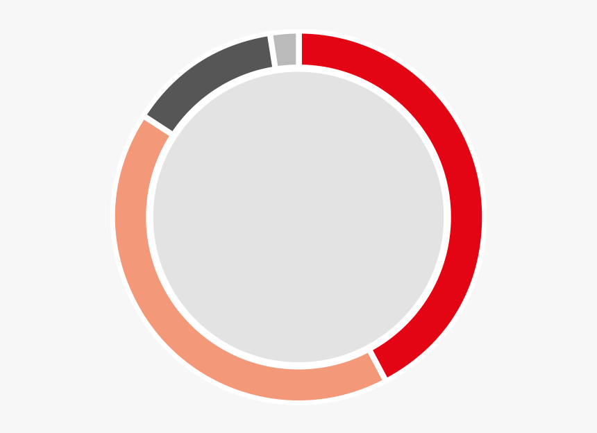 Circle, HD Png Download