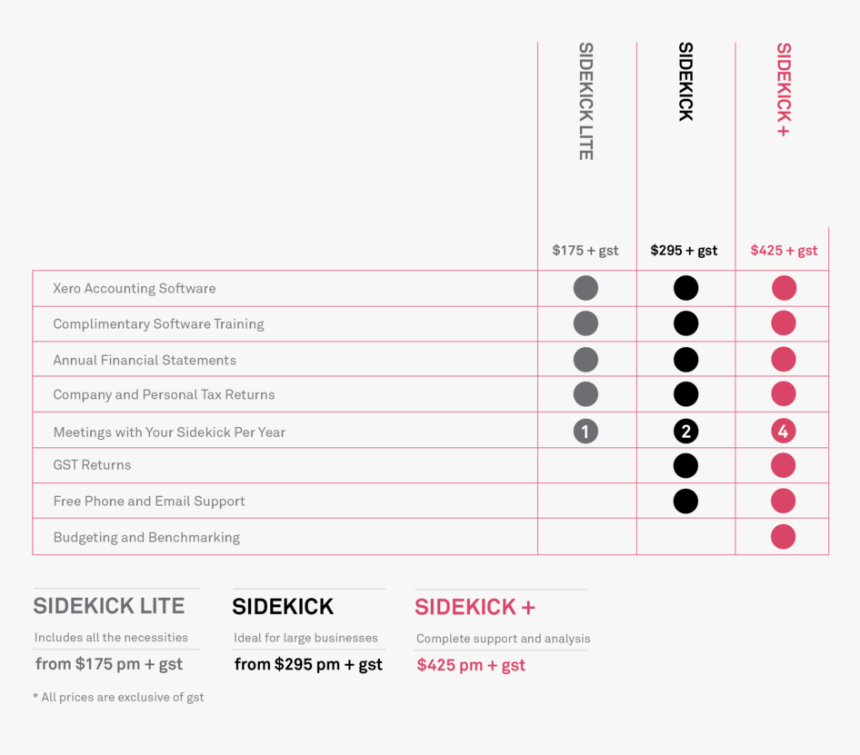 Document, HD Png Download