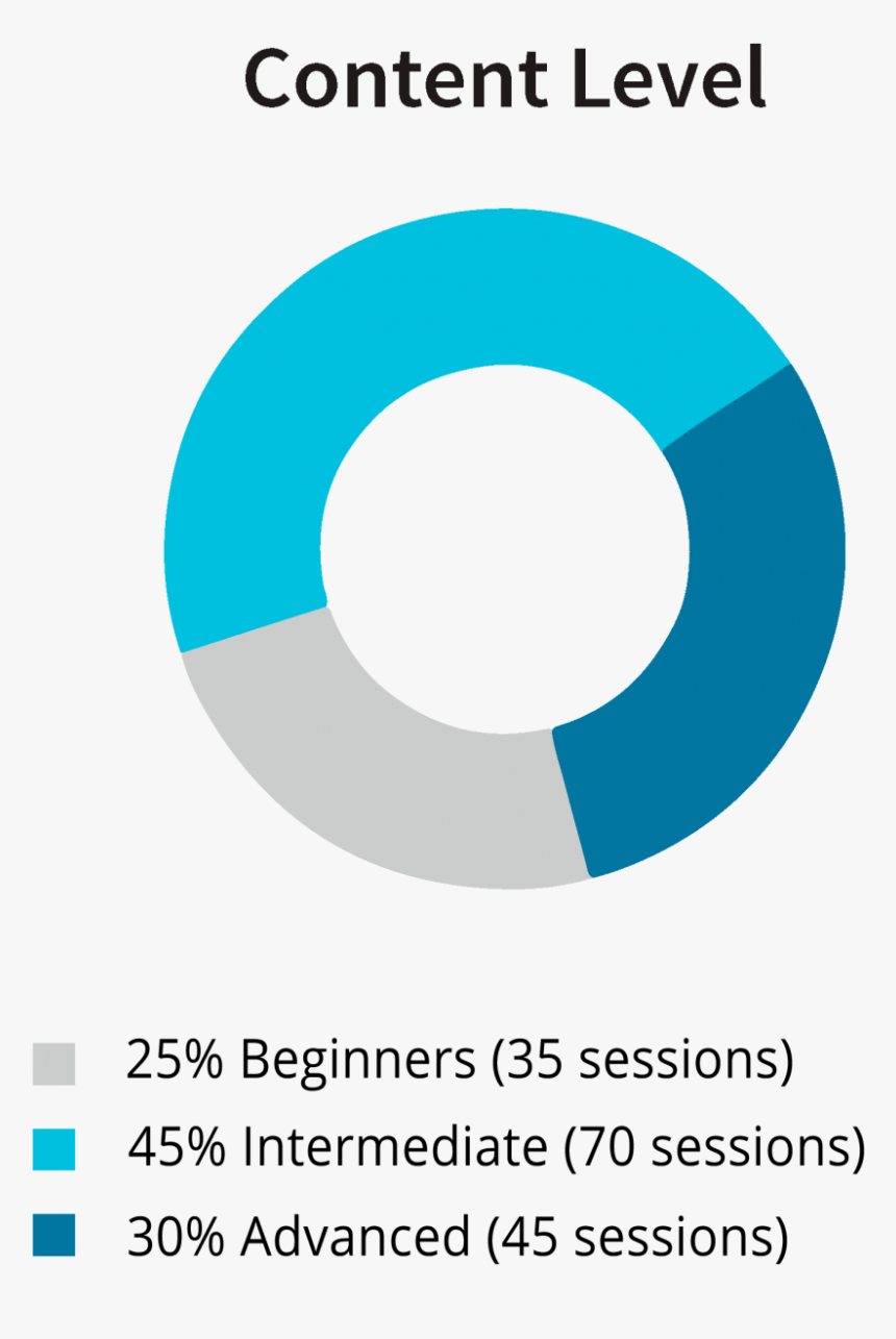 Circle, HD Png Download