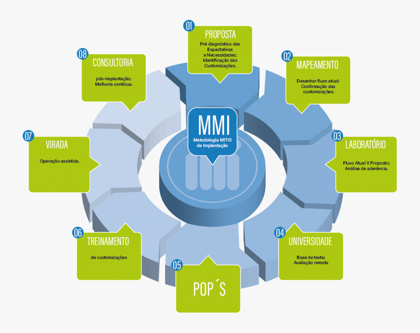 Diagram, HD Png Download