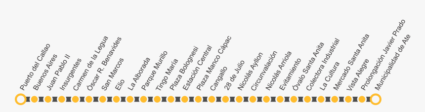 Línea 2 Metro De Lima, Estaciones - Estaciones Del Metro De Lima, HD Png Download
