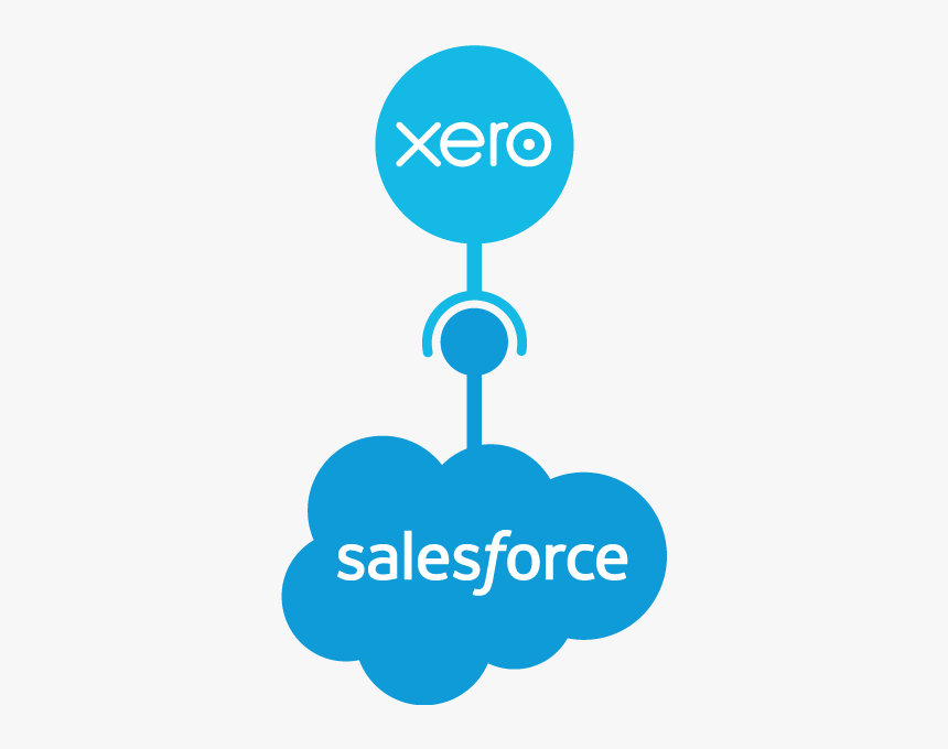 Sign, HD Png Download