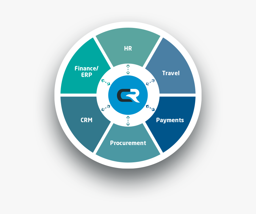 Conveyor Media, HD Png Download