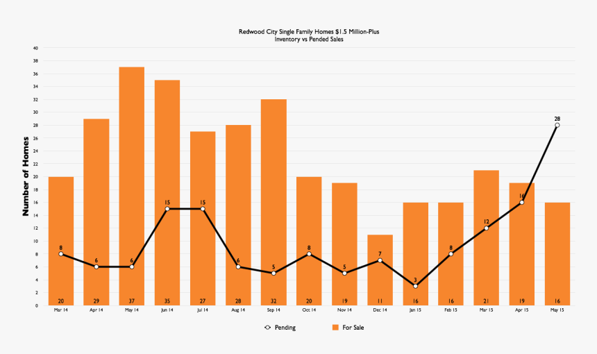 Student Attendance Statistic, HD Png Download