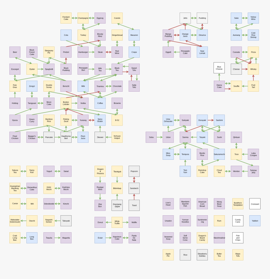 Food Fantasy Food Souls Relationship, HD Png Download