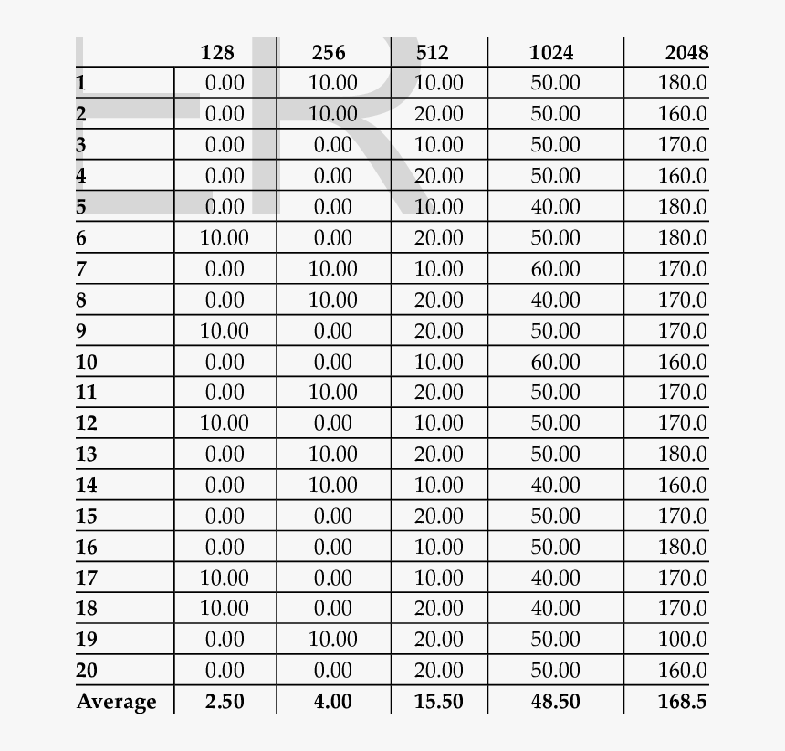 Textile Friction Coefficients Table, HD Png Download