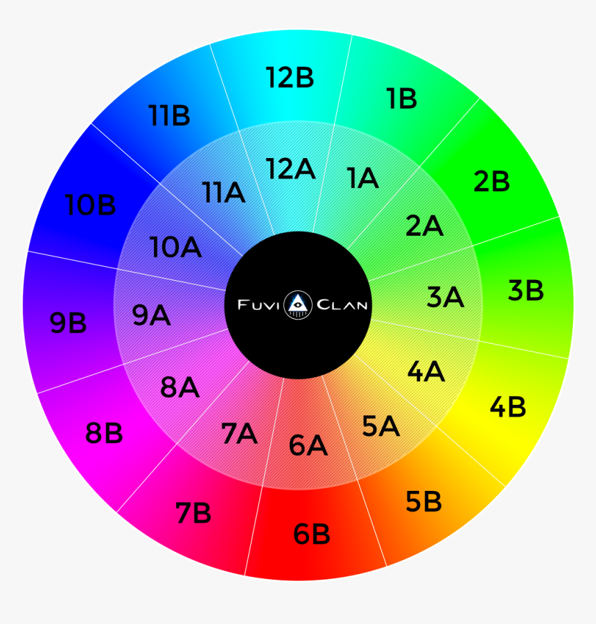 Roue De Camelot - Circle, HD Png Download