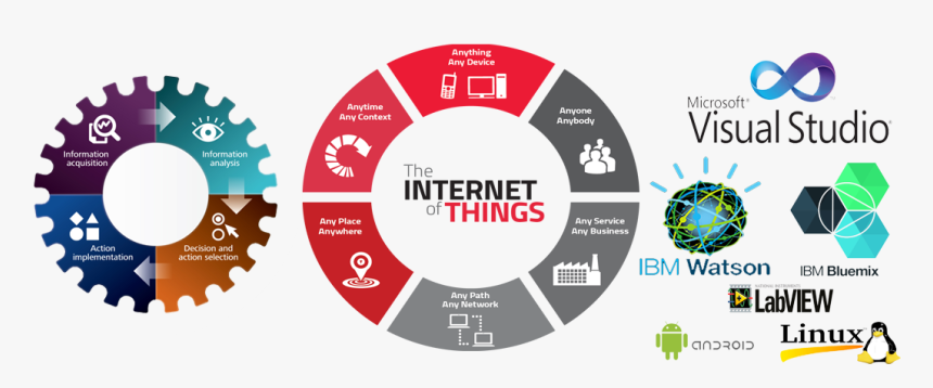 Filler Image - List Of Iot Applications, HD Png Download