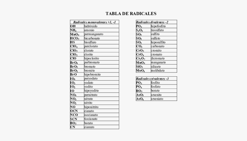 Tabla De Radicales Quimica Pdf, HD Png Download