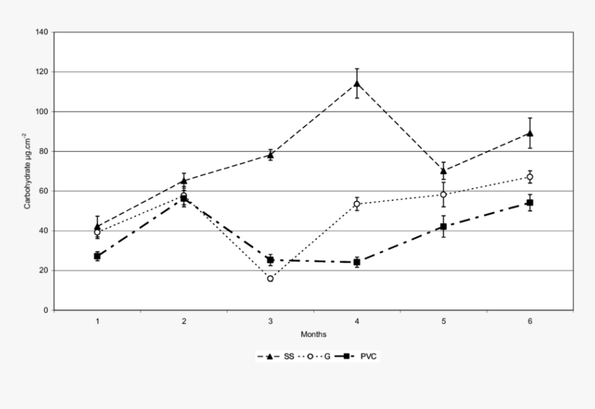 Diagram, HD Png Download