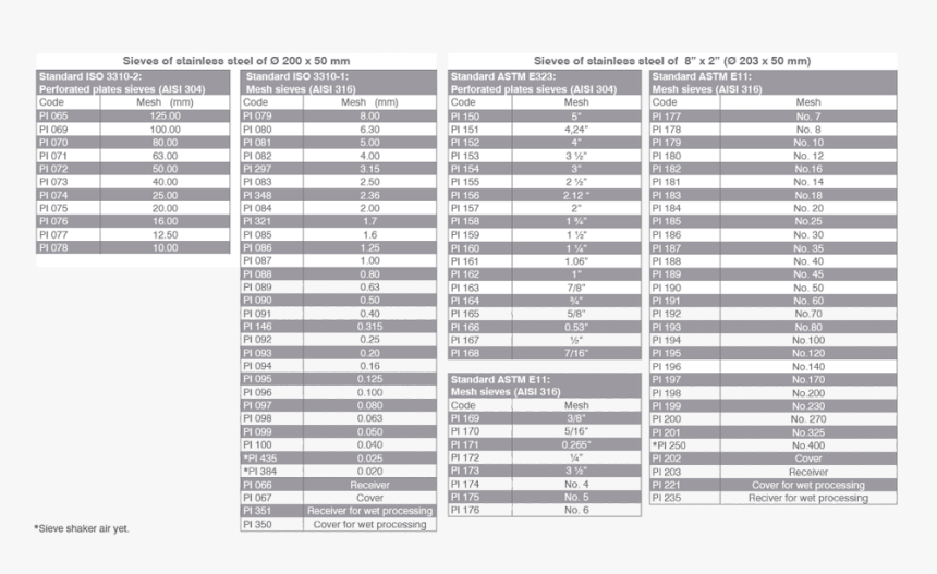 Tamizadoras-tabla - Sieve Shaker Mesh Sizes, HD Png Download