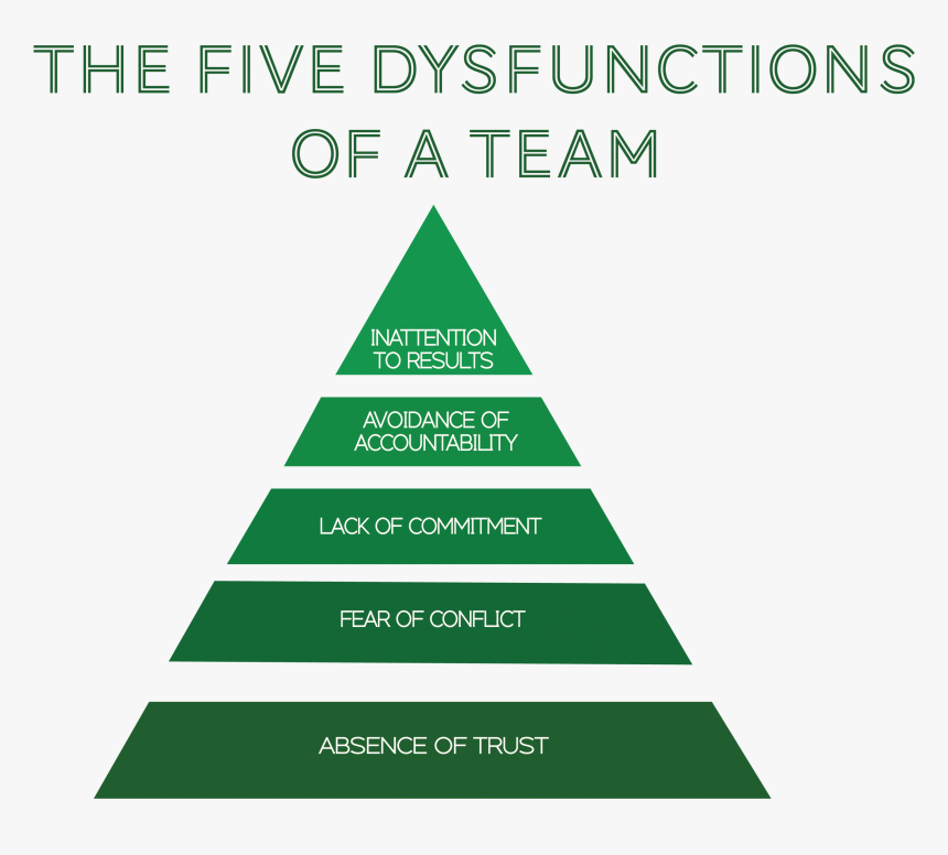 Christmas Tree, HD Png Download