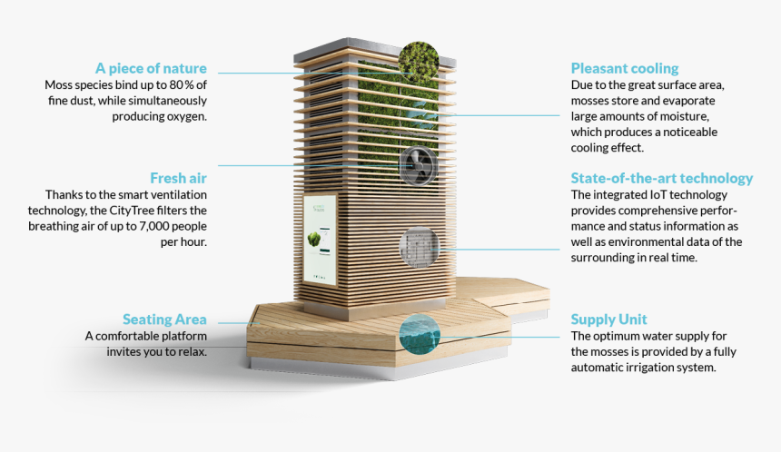 Bio Tech Filter For Towns, HD Png Download