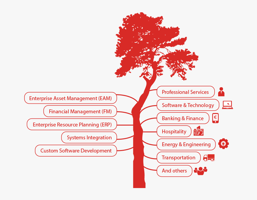 Tree, HD Png Download