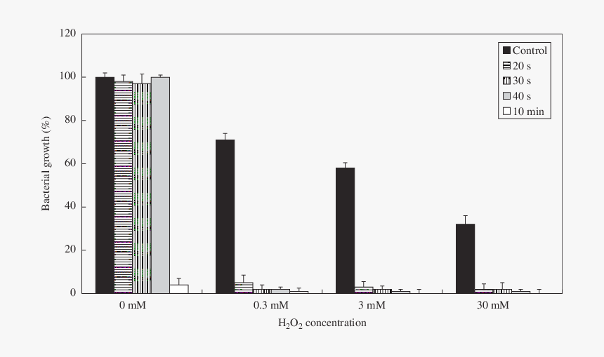 Diagram, HD Png Download