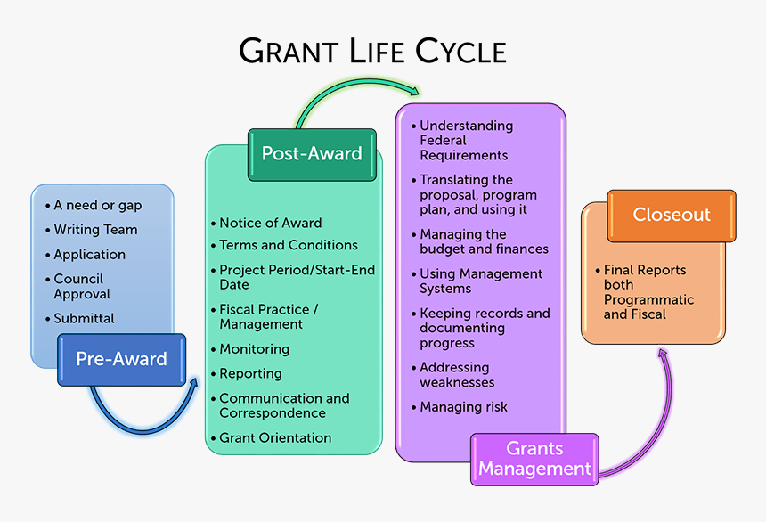 Diagram, HD Png Download
