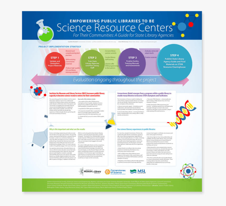 Science Compressor Is - Graphic Design, HD Png Download