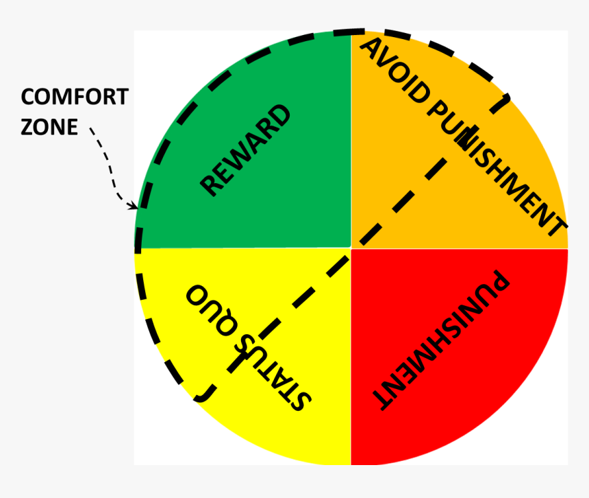 Reward & Punishment, HD Png Download