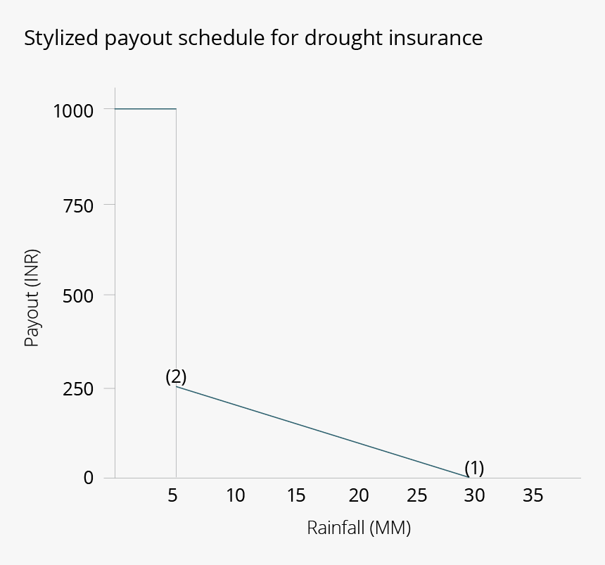 Plot, HD Png Download