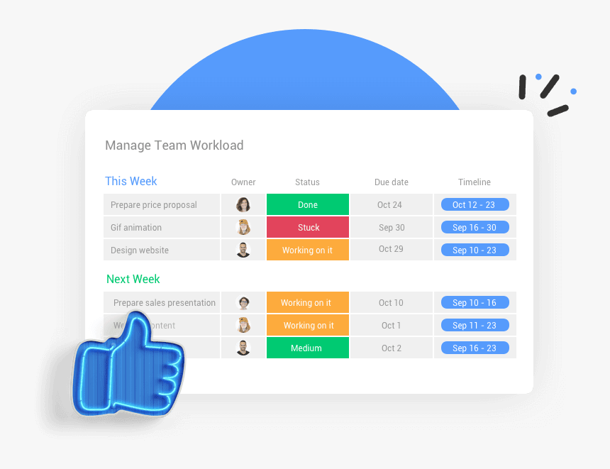 4marketing Project Management2x - Monday.com, HD Png Download