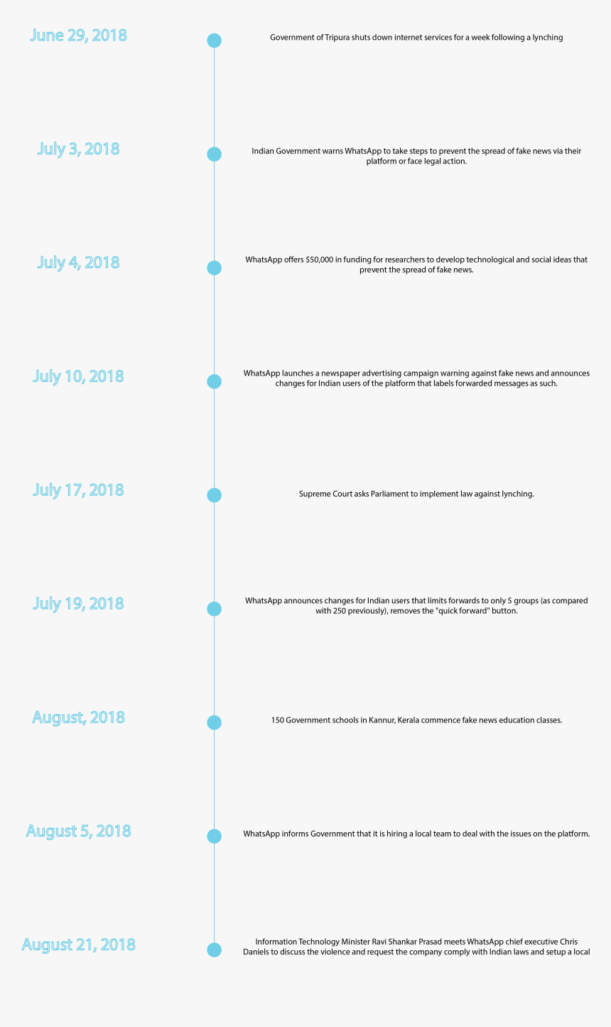 Document, HD Png Download