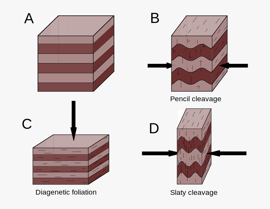 Cleavage Rock Definition, HD Png Download
