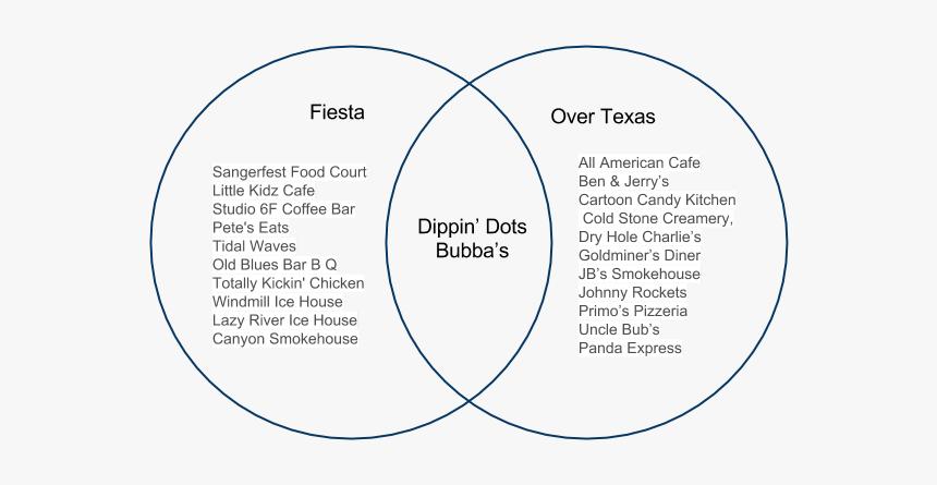 Circle, HD Png Download