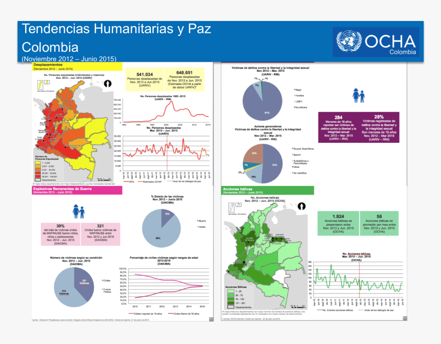 Tendencias Humanitarias Y Paz , Png Download - United Nations, Transparent Png