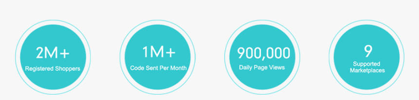 Boost Amazon Sales - Circle, HD Png Download