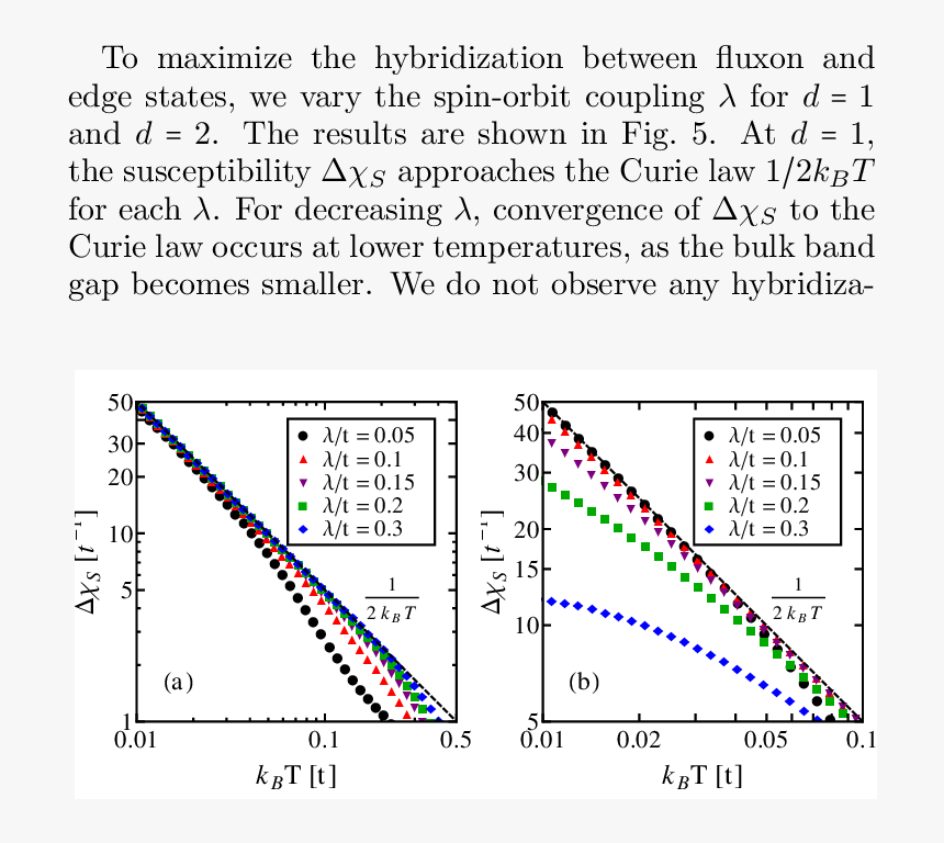 Diagram, HD Png Download