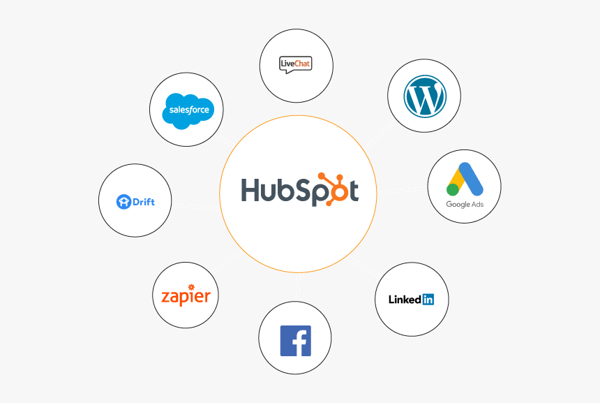 Wordpress, HD Png Download