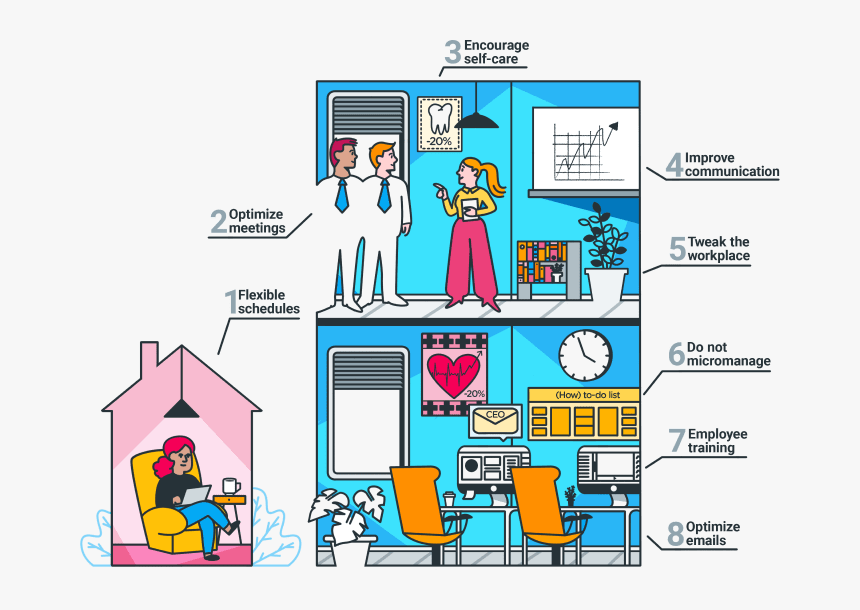 How To Boost Employee Productivity - Cartoon, HD Png Download