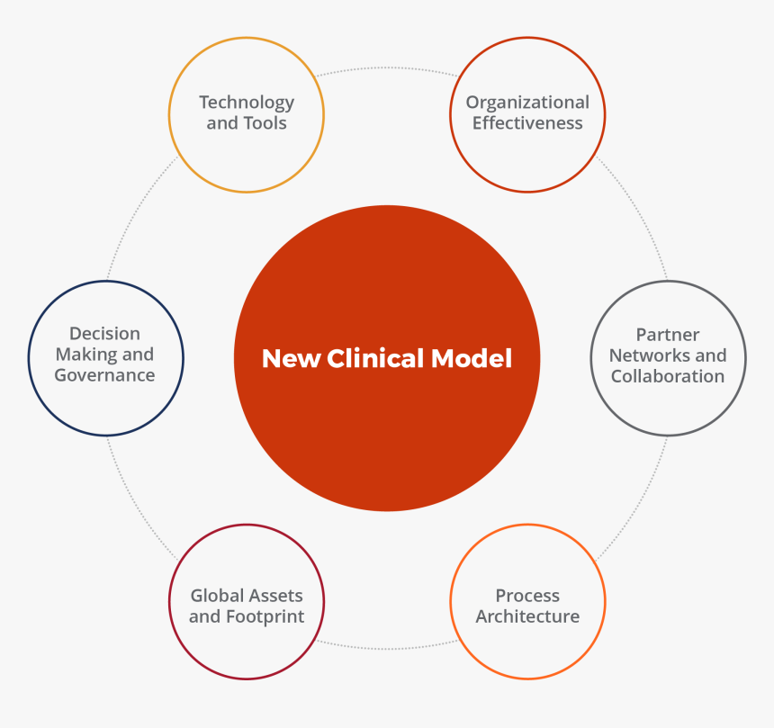 Driving Productivity Across Your Development Portfolio - Factors Of Indoor Environment Quality, HD Png Download