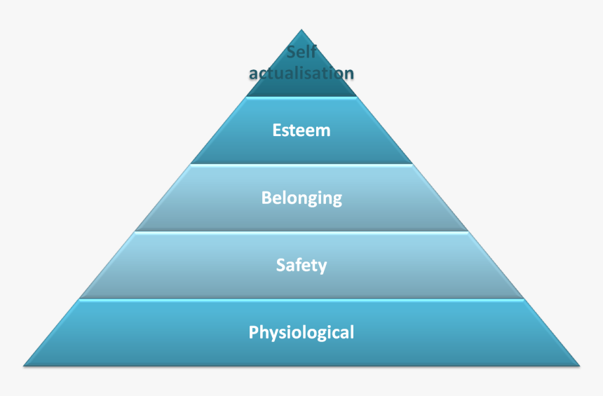 Transparent Pyramid Hierarchy - 4 Levels Of Health Care, HD Png Download