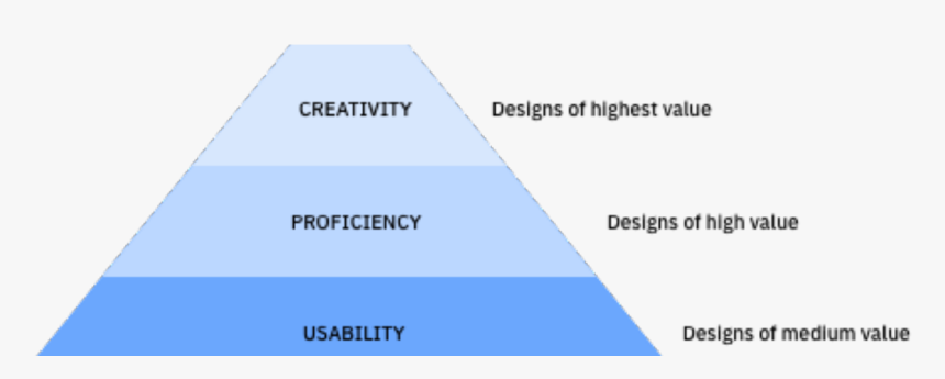 Triangle, HD Png Download