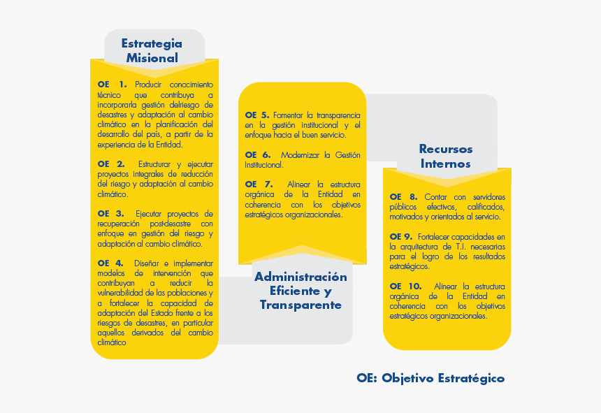 Objetivos Estratégicos - Funciones De La Adaptacion, HD Png Download
