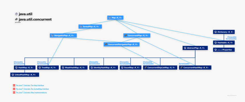 Java Map Hierarchy, HD Png Download , Transparent Png Image - PNGitem