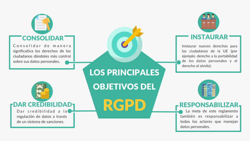 Los Principales Objetivos Del Rgpd - Données Personnelles Rgpd, HD Png Download