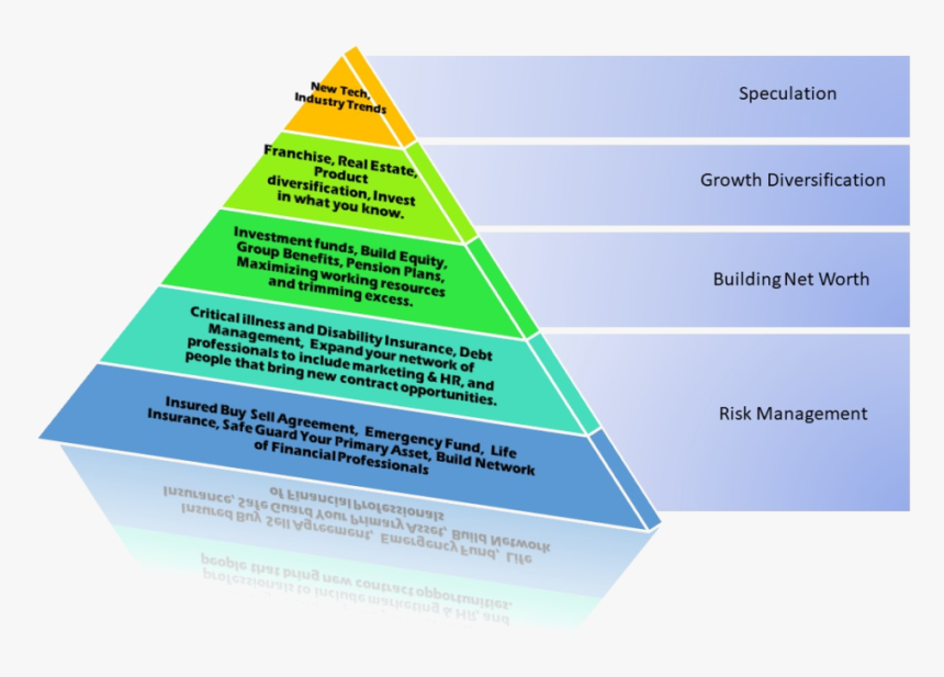 Triangle Hierarchy Triangle, HD Png Download , Transparent Png Image