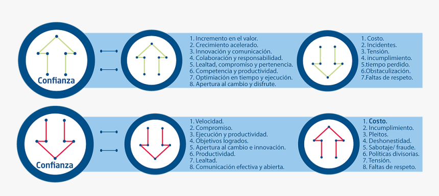 Beneficios De La Confianza - Creative Commons, HD Png Download