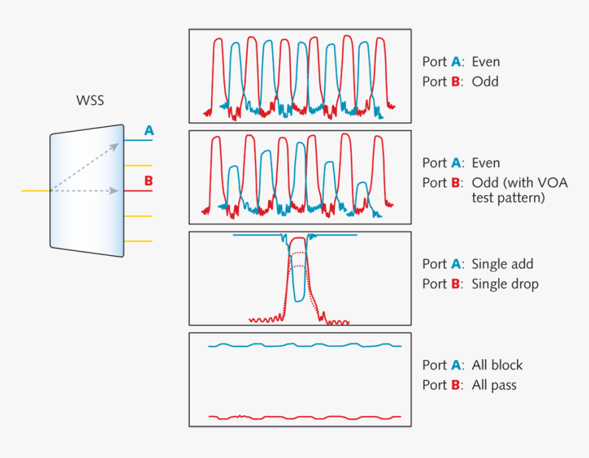 Diagram, HD Png Download