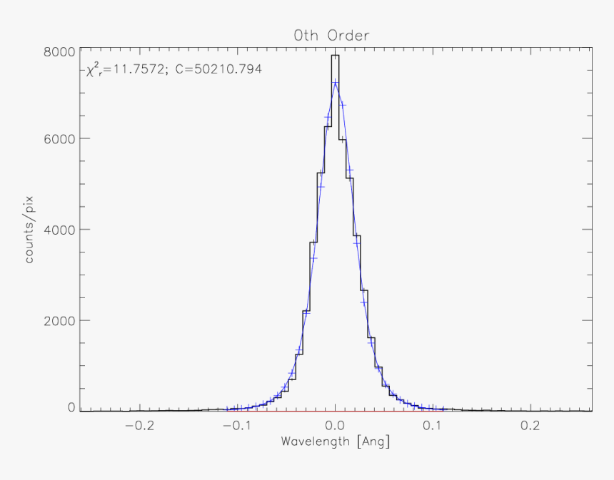 Plot, HD Png Download