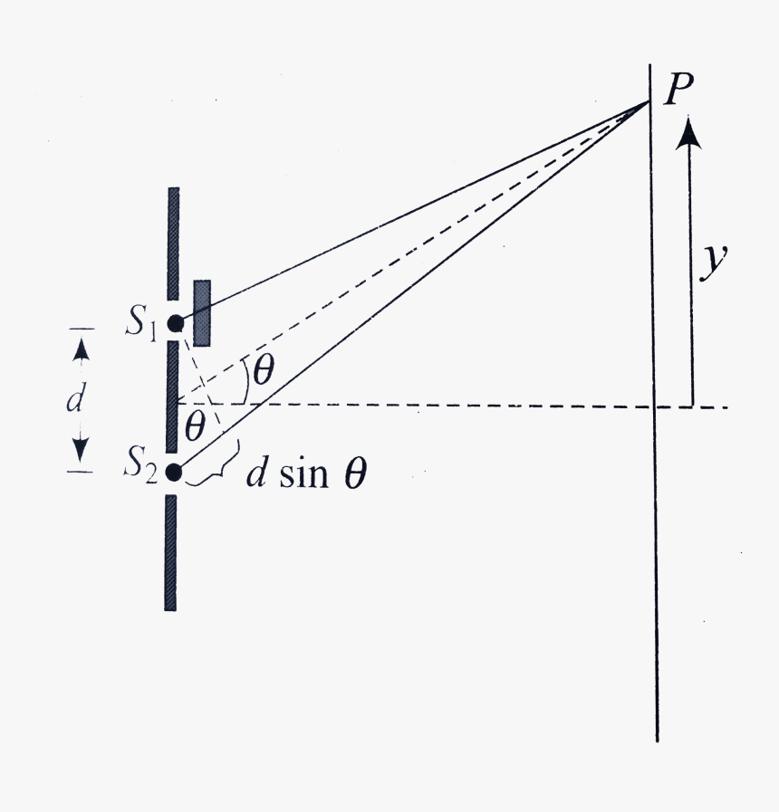 Ydse Light Of Wavelength 5000å Is Used Nce D 3 X 10, HD Png Download