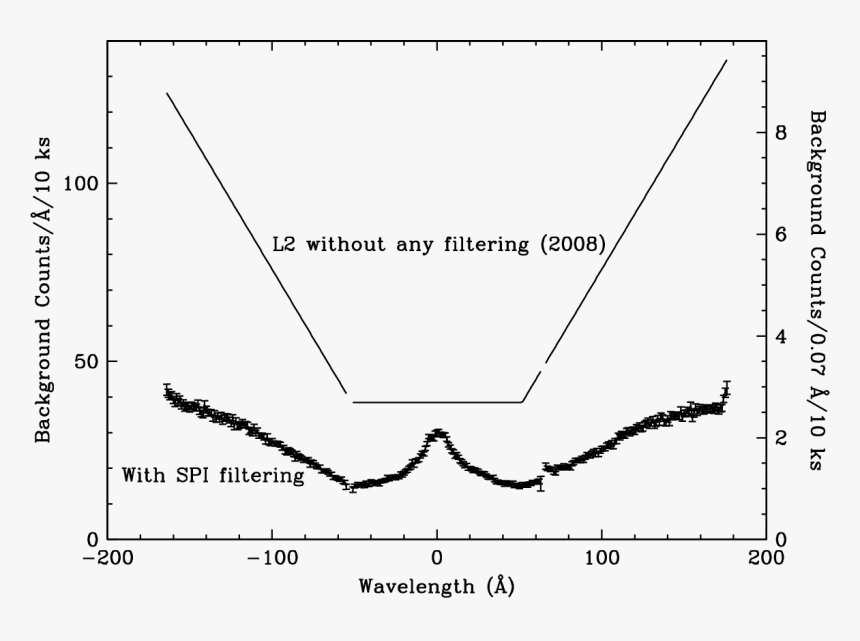 Diagram, HD Png Download