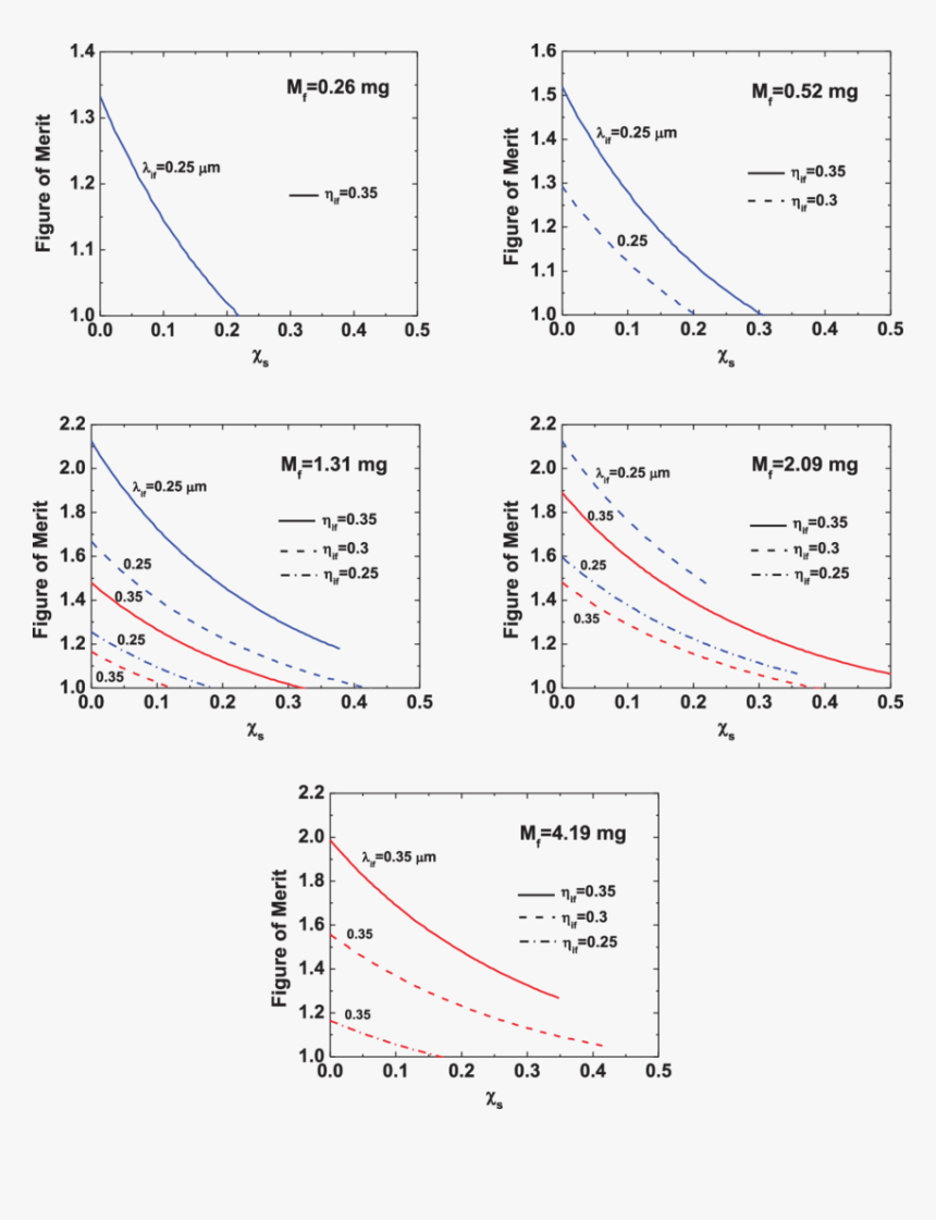 Diagram, HD Png Download