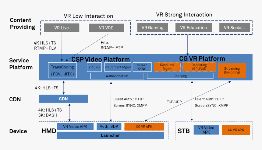 Ar Vr Value Chain, HD Png Download
