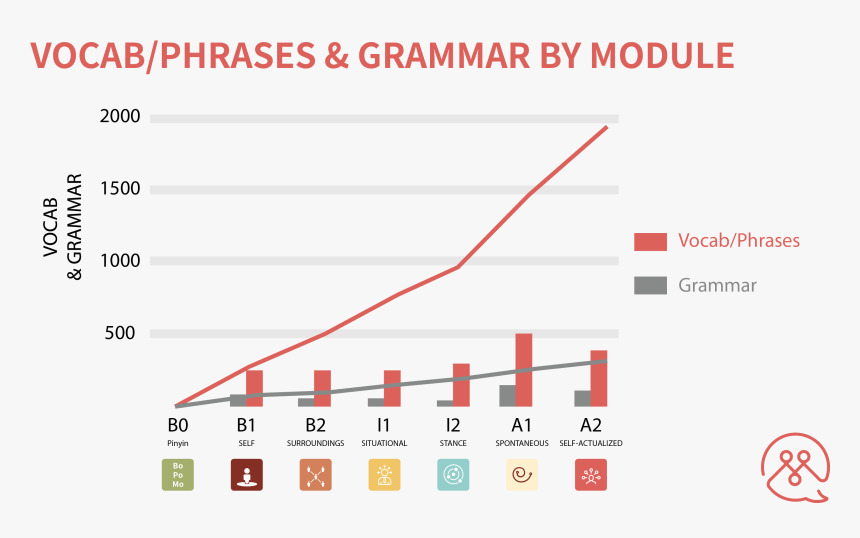 Chinese Vocabulary Plan - Ses Astra, HD Png Download