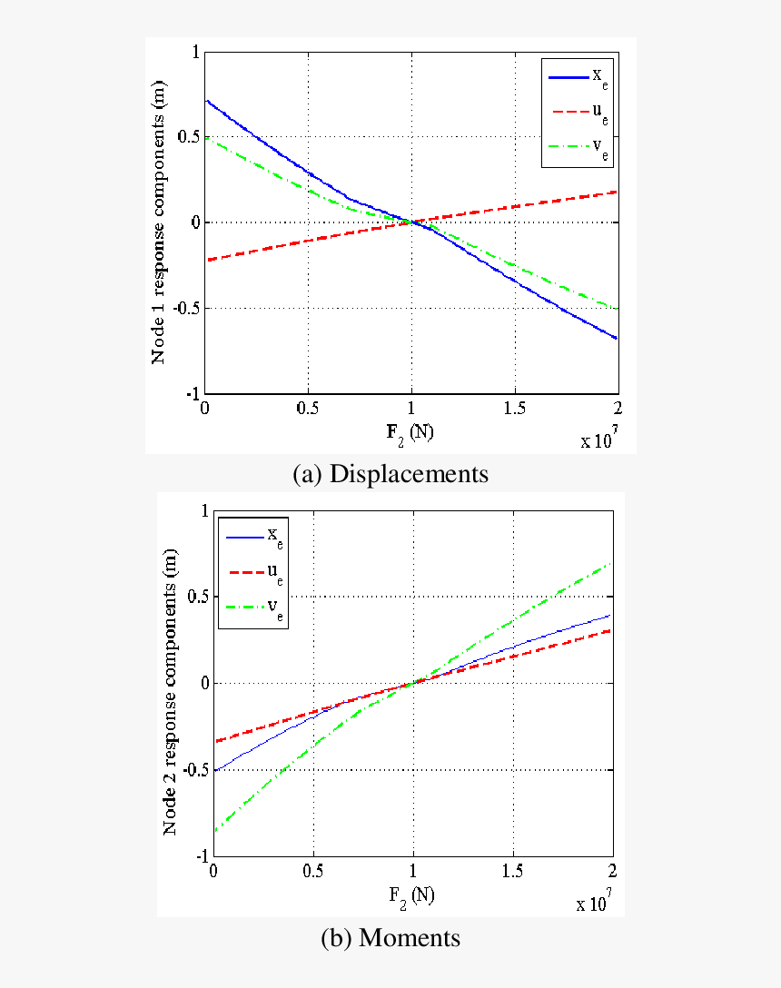Diagram, HD Png Download