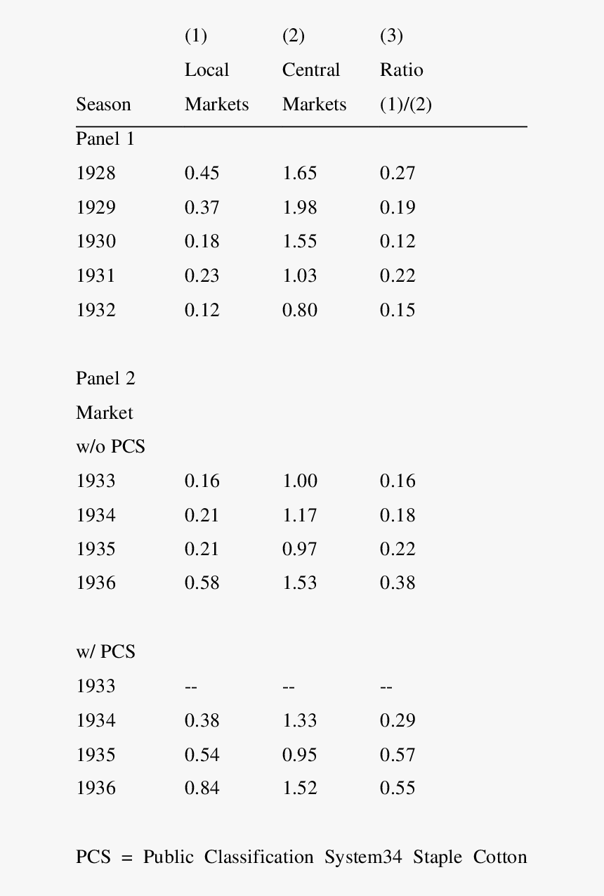 Number, HD Png Download