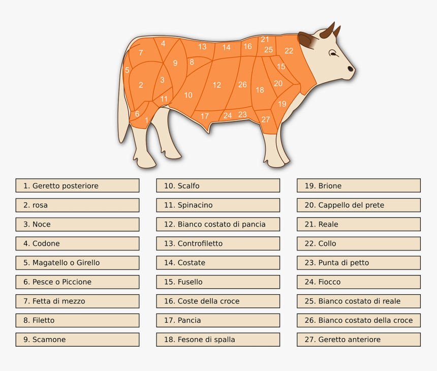 Tagli Bovini, HD Png Download